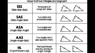 Congruent Triangles Song