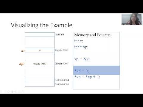 Visualizing a Pointer Example