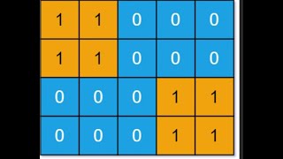 Leetcode 694 Number of Distinct Islands (Full DFS solution with walkthrough)