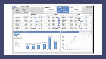 Excel Dashboard | Thiết kế Excel Dashboard theo yêu cầu