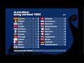 Eurovision 1992: The UK’s gonna win! Ireland: Hold my beer | Super-cut with animated scoreboard