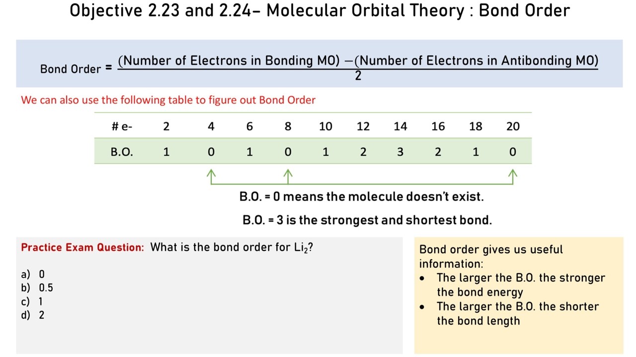 Molecular Orbital Theory: Bond Order