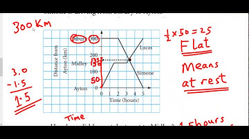GRAPHS IN REAL LIFE CONTEXTS