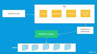 Big Data:023 pig architecture