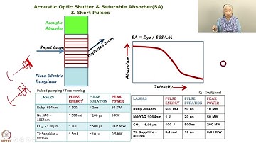 Week 03: Lecture 13: Modes and Mode Locking