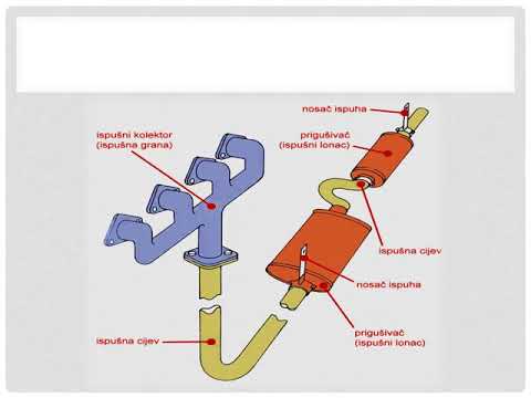 Cestovna vozila- Ispušni sustav