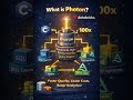 What is Photon? (Databricks Photon Engine)