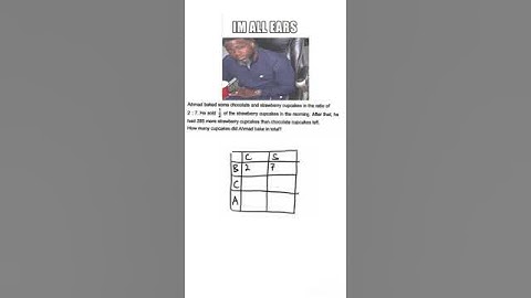 Must Know This Method To Solve Ratio Before and After #singaporemathematics #ratio #beforeandafter