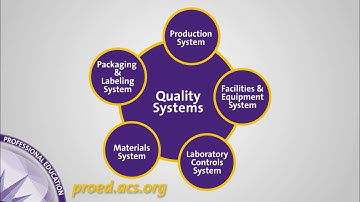 Risk-Based Strategy for the Development and Validation of Analytical Methods with a QbD Approach