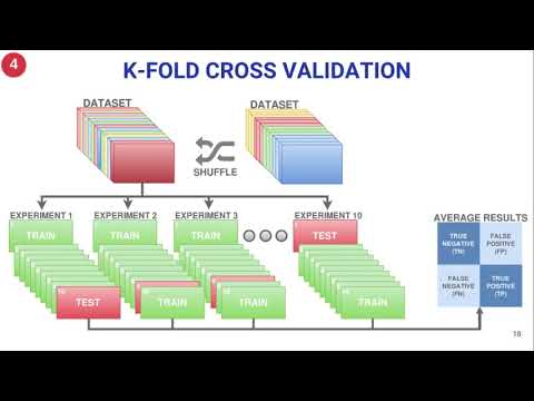 CBMS 2018 - Lung Nodule Classification via Deep Transfer Learning in CT Lung Images