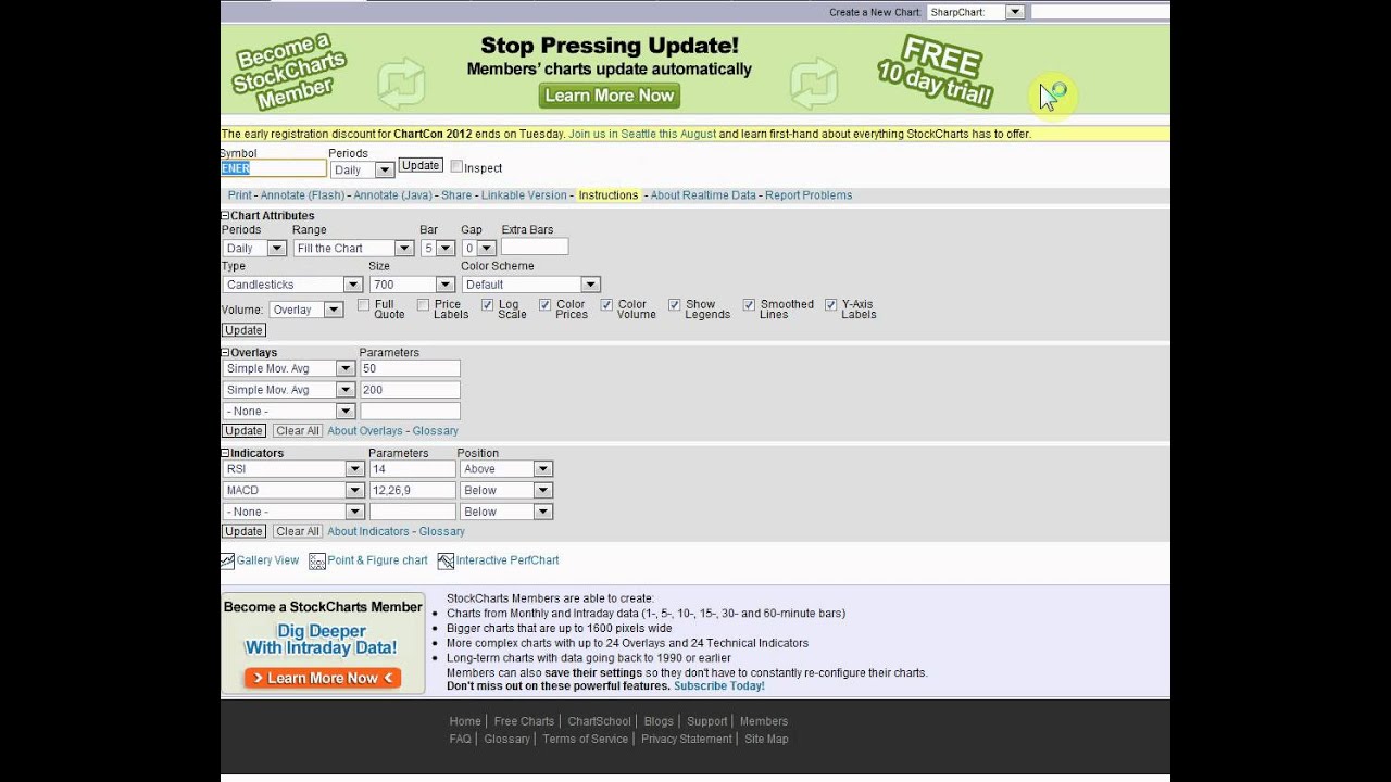 Stockcharts Com Free Charts
