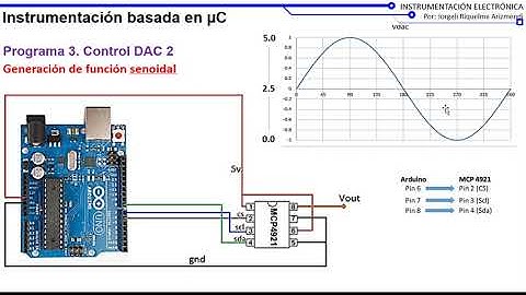 Señal senoidal con arduino y dac