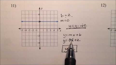 Writing the Equation of a Line in Slope-Intercept Form (Examples)