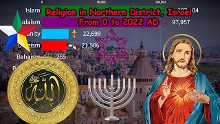 Religion in Northern District, Israel from 0 to 2022 AD