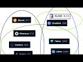 Conceptos: Alt coin, meme coin, token y smart contract