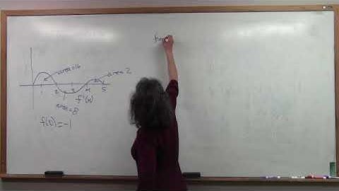 M162Section6 1 Analyzing the Antiderivative Graphically and Numerically