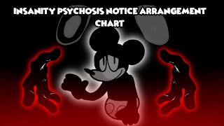 High Effort | Insanity Psychosis Notice Arrangement Chart (4k Special 3/3)