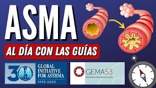 Nuevas Guías Asma GINA 2023  GEMA 5.3 #AlDíaConLasGuías