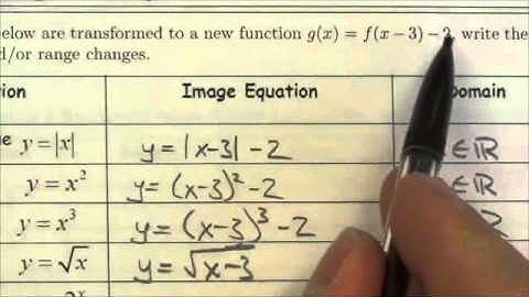 Math 30-1 Transformations Review #1d