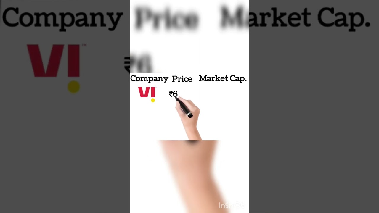 Should we invest in Vodafone Idea share | Part-1 | #fundamentalanalysis #marketcapitalization