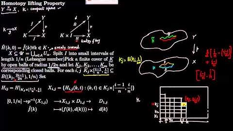 2 4 Homotopy Lifting Property