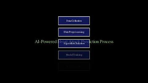 Can AI Predict Heart Attacks Before They Happen