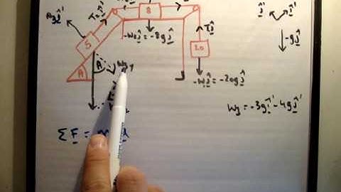 Applied Maths : LC textbook solution  Ex 5c q9