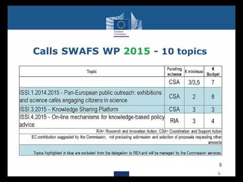 A brief overview of the content of the 2015 calls for proposals