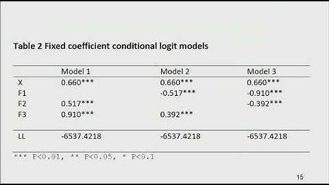 Assoc/Prof Michael Burton. Random results from random parameter models