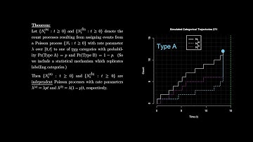Poisson Processes 5 - Counting Categorical Events