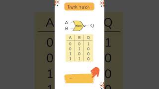 Universal logic gates |NAND GATE| TRUTHTABLE |Easy|shorts|ytshorts| electronicsElectronicsxpress