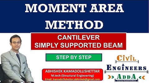 Moment Area Method for determine slope and deflection