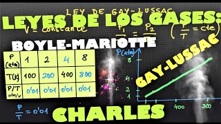 LEYES DE LOS GASES: Boyle-Mariotte. Charles. Gay-Lussac. Ejercicios resueltos. Explicación. Gráficas