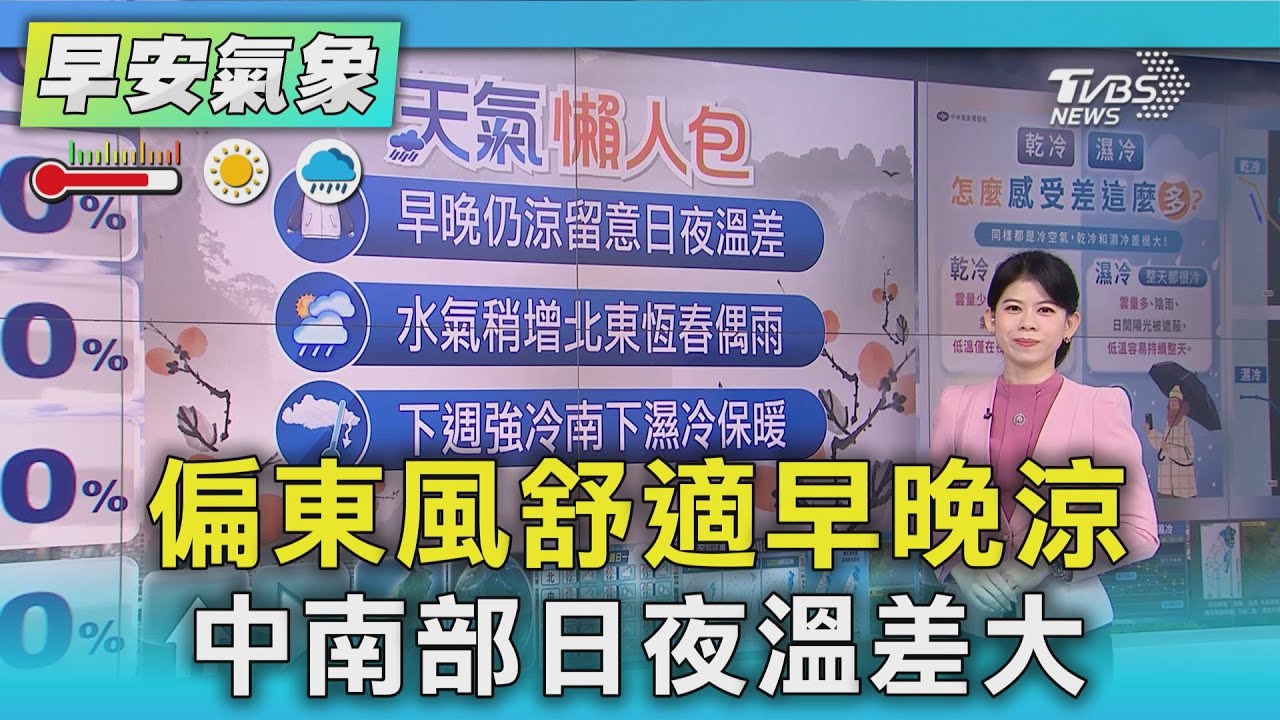 天氣/ 偏東風舒適早晚涼 中南部日夜溫差大｜氣象主播 謝宜倫｜早安氣象｜TVBS新聞 20260116 