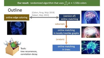 STOC 2022 - Online Edge Coloring via Tree Recurrences and Correlation Decay