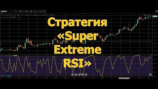 Авторская Стратегия Бинарных Опционов «Super Extreme RSI»