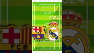 تشكيلة ريال مدريد 2024 ضد برشلونة 2024 ?? كرة_القدم