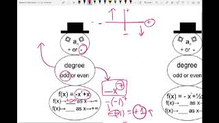 Algebra 2 Review (Lesson 3-1, 3-3, & 3-4)