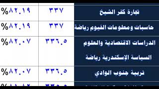 رسميآ تنسيق الكليات والمعاهد 2023,تنسيق كليات ومعاهد المرحلة 1و 2 و3,تنسيق الكليات ومعهد التنسيق2022