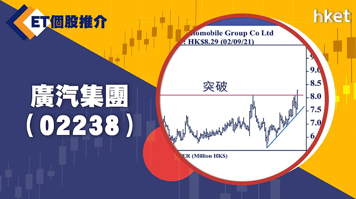 【ET個股推介】廣汽集團（02238） - 天天要聞
