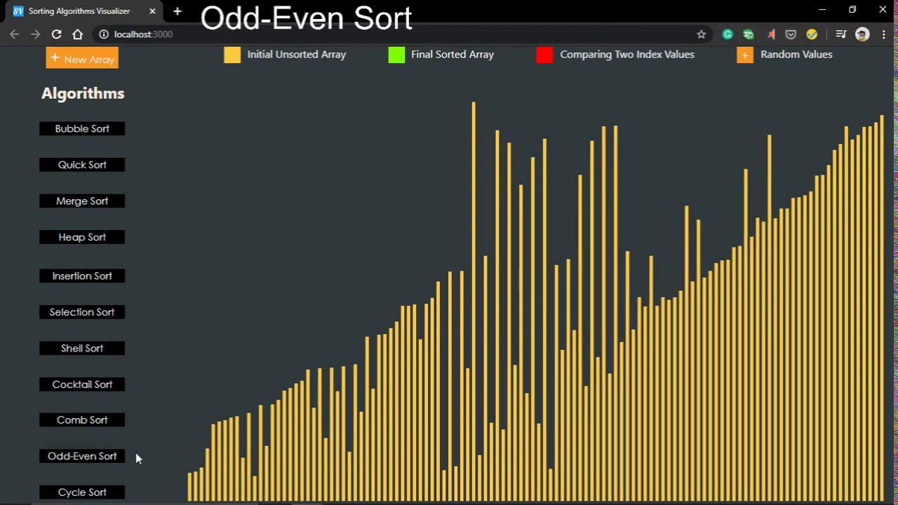 Odd-Even Sort Algorithm Visualization | Odd-Even Sort - YouTube