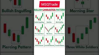 Bullish Candlestick Pattern #candlestick #pattern #stockmarket #sharemarket #shorts #short