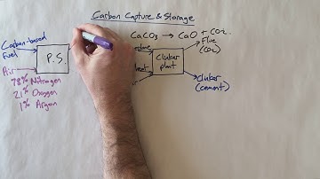 Carbon Capture and Storage - Part 1