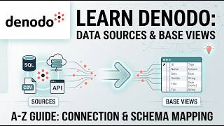 Denodo Data Source and Base view creation