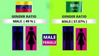 Venezuela vs Saudi Arabia Country Comparison 2021 | Saudi Arabia vs Venezuela Military Comparison
