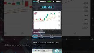 Xtrade Tr 13 03 2025 Technical Analysis