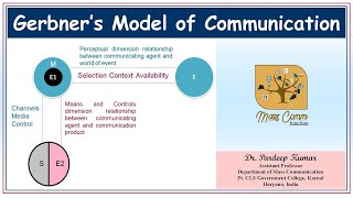 338. Gerbner Model I Communication Models I George Gerbner I Mass Communication