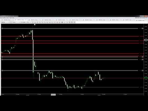 18/07/2016 ტექნიკური ანალიზი