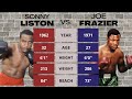 Joe Frazier (1971) vs. Sonny Liston (1962) - 100 Years of Heavyweight Boxing- Fight Night Champion