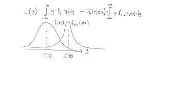 Conditional expectations, continuous random variables